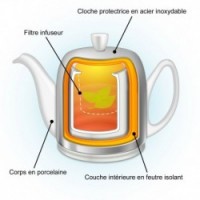 Salam théiere 2 tasses blanc 37 cl